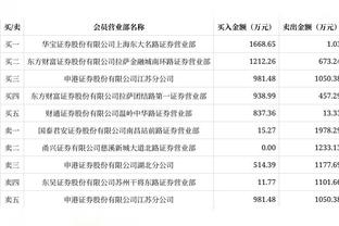 追梦：我躲过了一劫&这伤MRI也查不出 我的脚踝已消肿