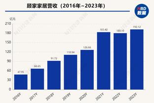 苏群：哈登油箱里还有很多油 只是平时不愿意那么打了